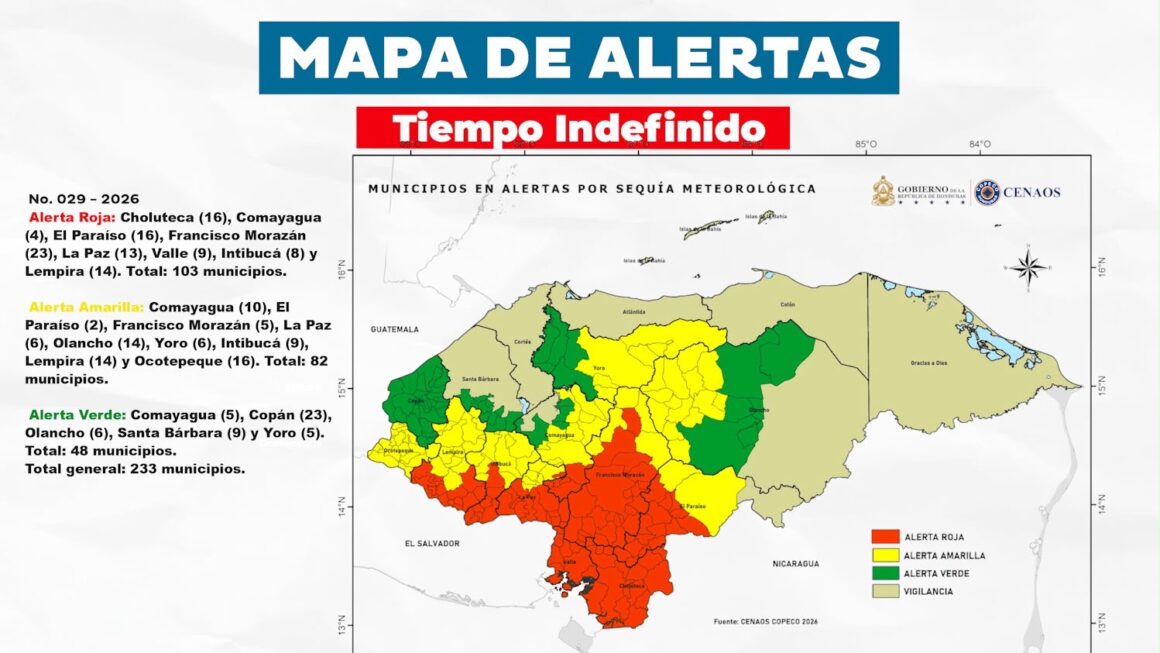Alerta Roja se extiende a 103 municipios de Honduras por la sequía